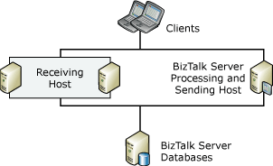 Multiple Host for Receiving Messages