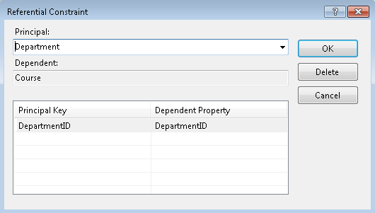 Ref Constraint