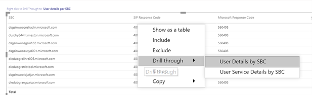 Screenshot showing drill-through capability on a data point.