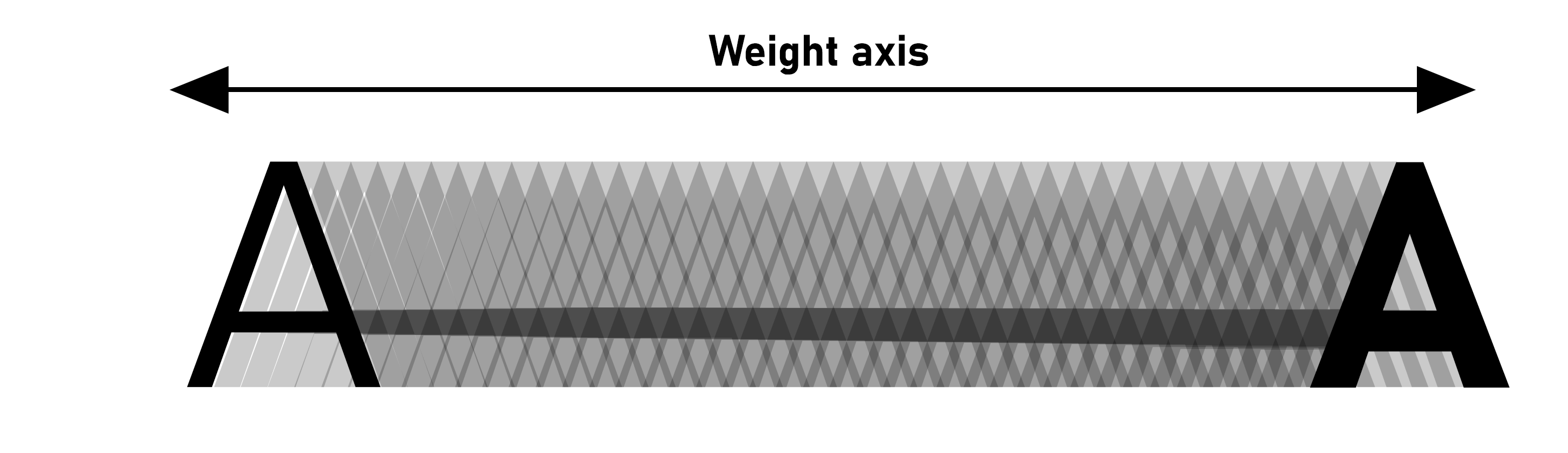 Bahnschrift Axis