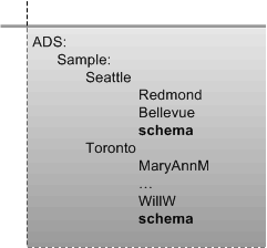 schema-insluiting