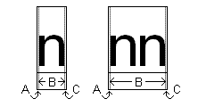 afbeelding met de onderhang voor de kleine letter n.