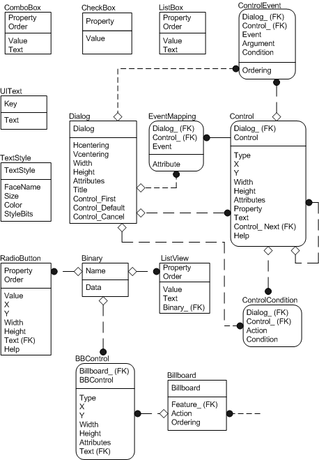 gebruikersinterfaceschema