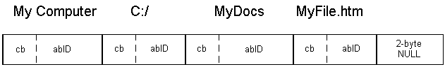 een schematische illustratie van een pidl