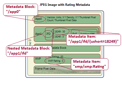 jpeg-afbeelding met metadata-opmerkingen