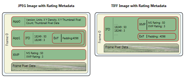 jpeg- en tiffvergelijking.