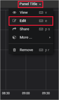 Zrzut ekranu przedstawiający menu panelu Grafana z wyróżnioną opcją edycji.