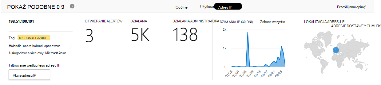 Szczegółowe informacje o adresach IP w Defender for Cloud Apps.