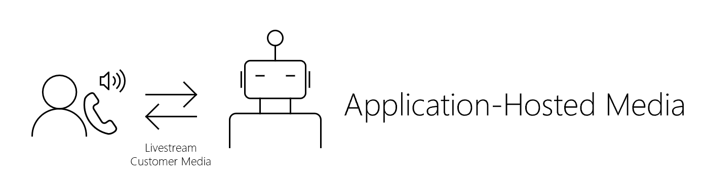 Local hosting diagram