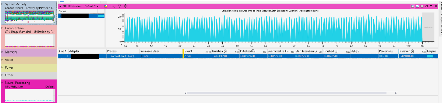 Zrzut ekranu przedstawiający ogólne wrażenie narzędzia Windows Performance Analyzer