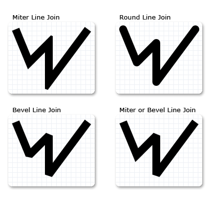 Illustration of line join settings