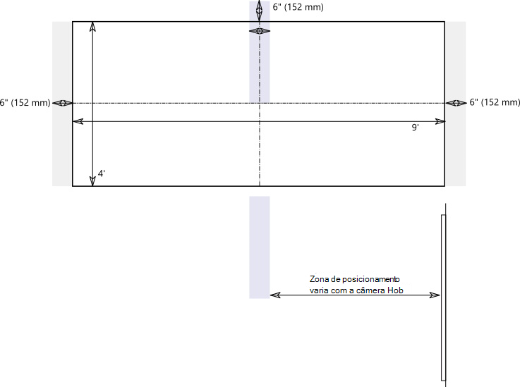 Diagrama de colocação da câmara de conteúdo.