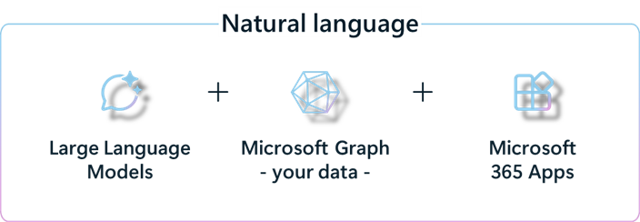 Interface de Linguagem Natural.