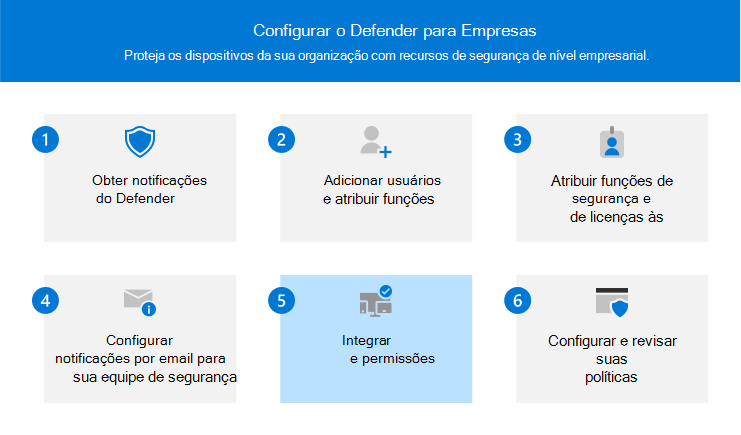 Elemento visual que ilustra o passo 5 – integração de dispositivos para Defender para Empresas.