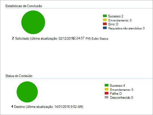 O Configuration Manager a mostrar uma implementação com êxito sem erros