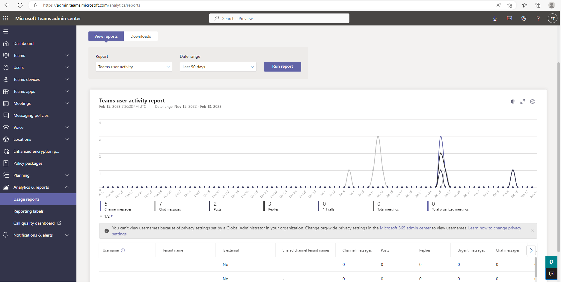 Captura de ecrã do relatório Atividade do Utilizador do Teams