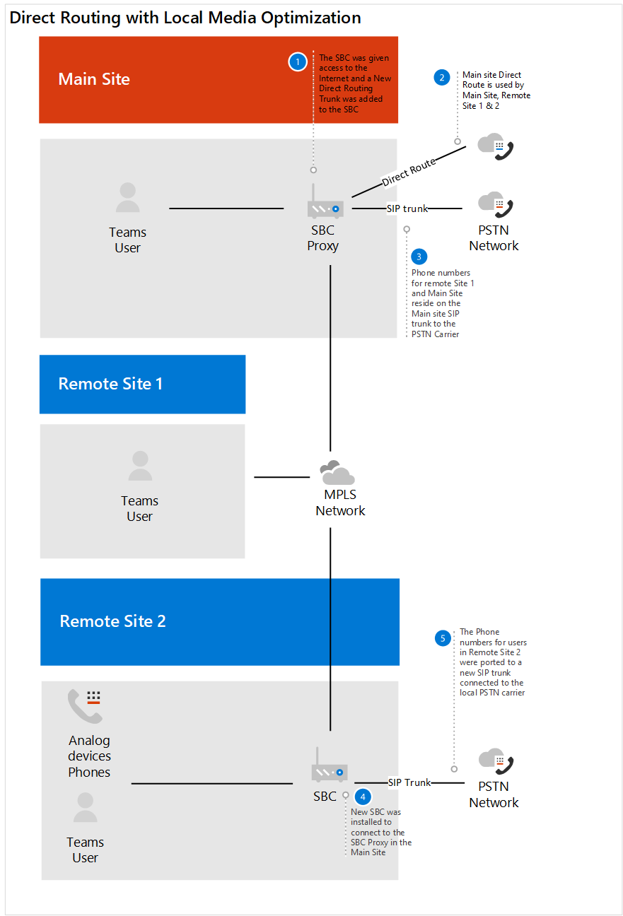 Um diagrama mostrando os estados antes e depois.