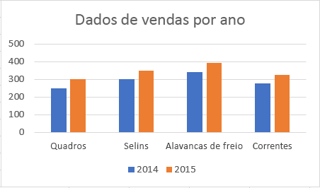 Gráfico com título no Excel.