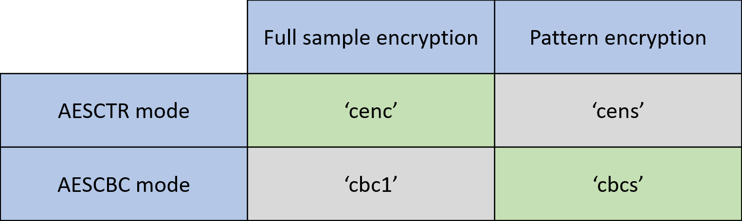 Modos de criptografia comuns