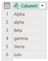 Captura de tela da coluna que contém nomes alfabéticos não classificados com capitalização inicial aleatória.