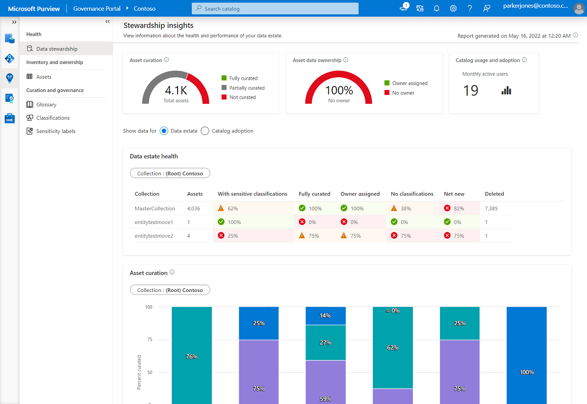 Captura de ecrã do relatório de informações de estado de funcionamento dashboard.