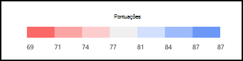 Captura de ecrã a mostrar um exemplo da chave de código de cor relatório de mapa térmico.