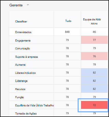 Captura de ecrã de uma célula na linha de controlador chave de uma equipa.