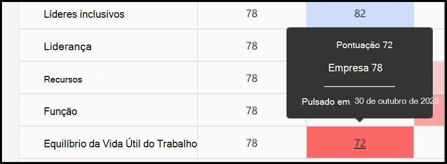 Captura de ecrã a mostrar as classificações de comparação de uma célula.