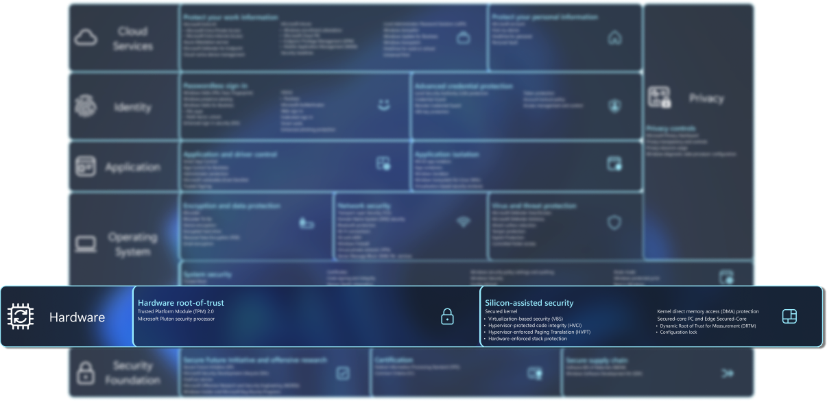 Diagrama que contém uma lista de funcionalidades de segurança.