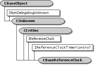 Hierarquia de classes cbasereferenceclock