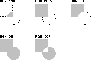 ilustração que demonstra os resultados descritos na tabela anterior