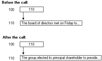 alteração de dados em um endereço de ponteiro de referência estático