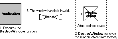 destruindo um objeto de janela