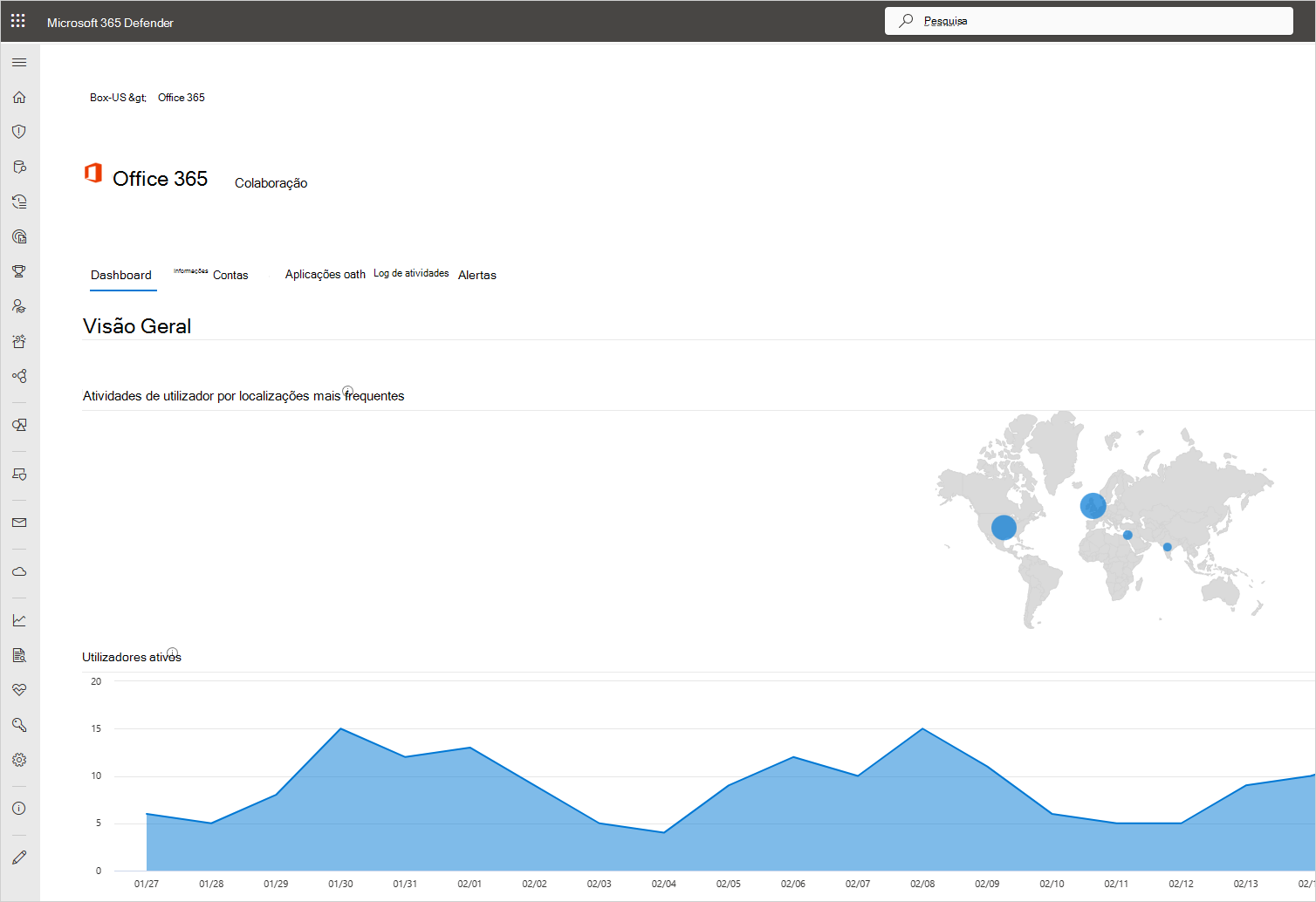 Dashboard da aplicação.