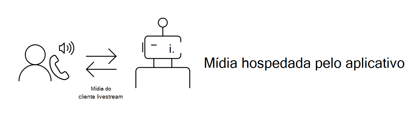 Diagrama de alojamento local