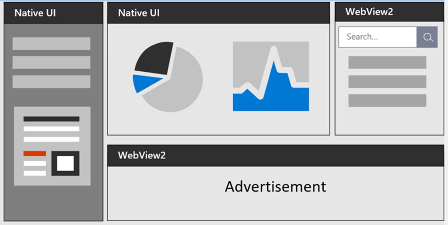 imagem mostra a interface do usuário nativa e os componentes WebView2 em um aplicativo.