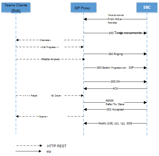 Diagrama a mostrar o processo de referência a.