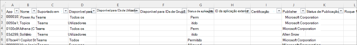 Captura de ecrã a mostrar as colunas no ficheiro CSV exportado.