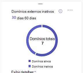 Captura de ecrã que mostra o número total de domínios permitidos.