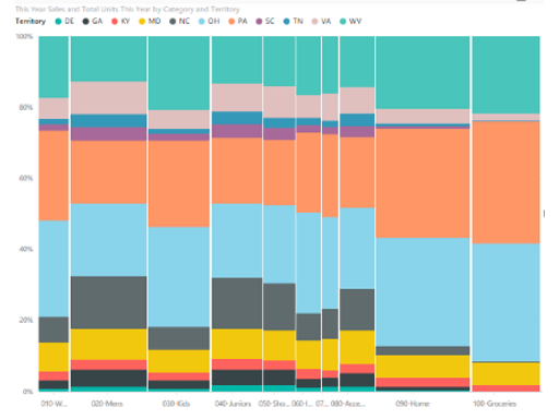 A captura de tela mostra o gráfico Mekko.