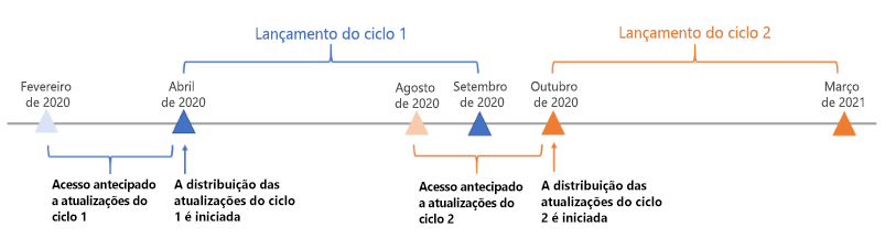 Exemplo de linha cronológica com a opção de participar ativamente para 2020.