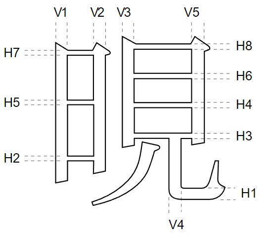 Glyph outline showing hints for a number of horizontal and vertical stems. The stems delimit several counters.