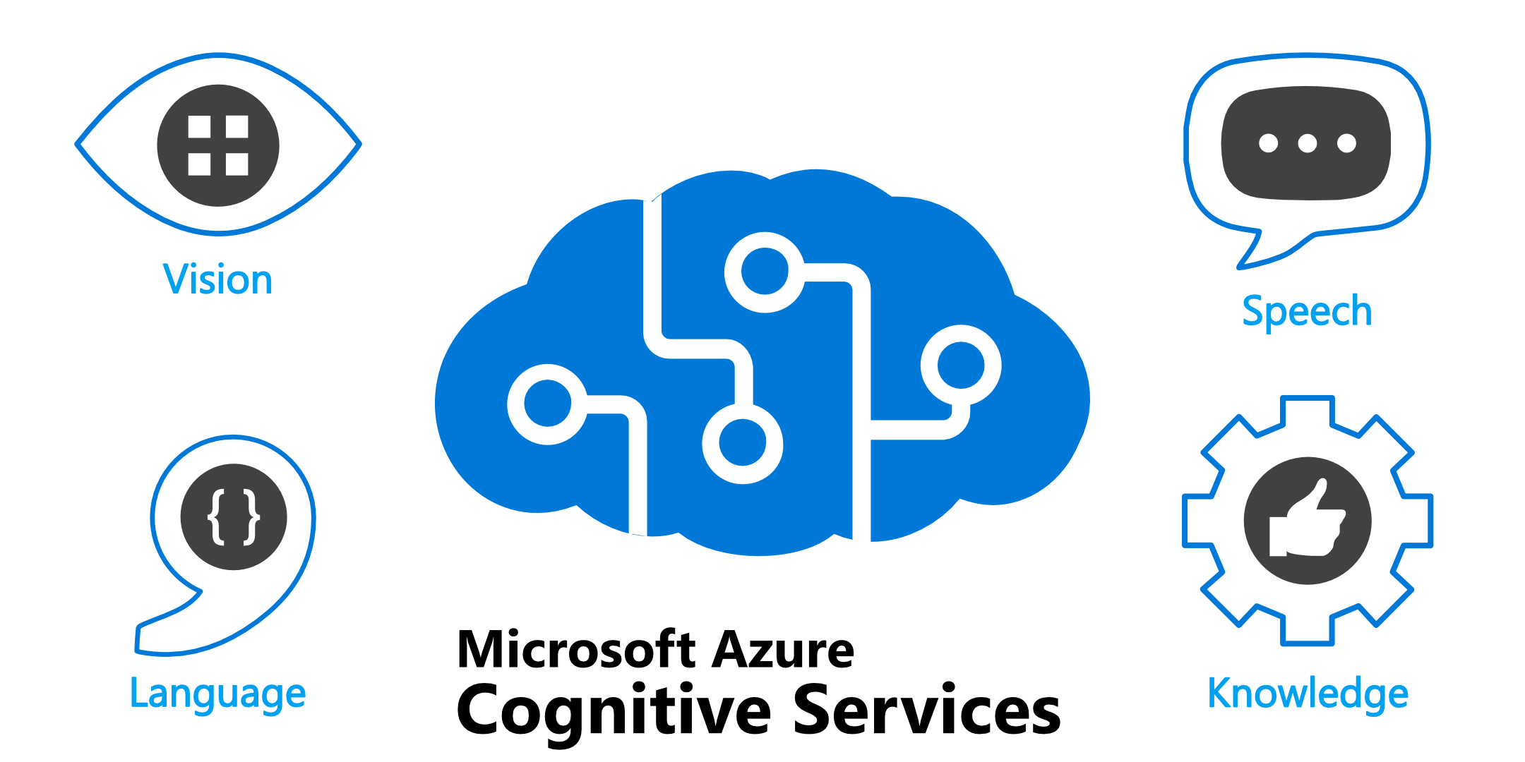 ícone dos serviços cognitivos do Azure