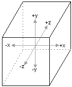 ilustração de um cubo com eixos de coordenadas centrais perpendiculares a faces de cubo