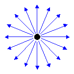 ilustração da luz pontual