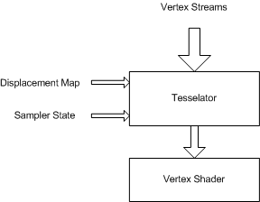 diagrama da fase do amostrador no tubo de vértice