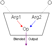 diagrama de um estágio de textura