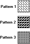 ilustração mostrando três caixas, cada uma preenchida com um padrão diferente