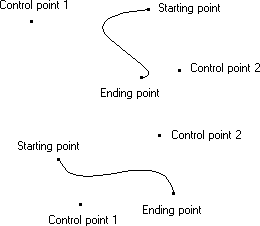 ilustração mostrando duas curvas de bezier, cada uma entre um ponto inicial e final, e cada uma com dois pontos de controle