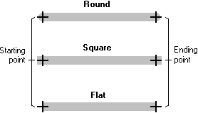 ilustração mostrando três linhas horizontais, cada uma com um tipo diferente de tampa final